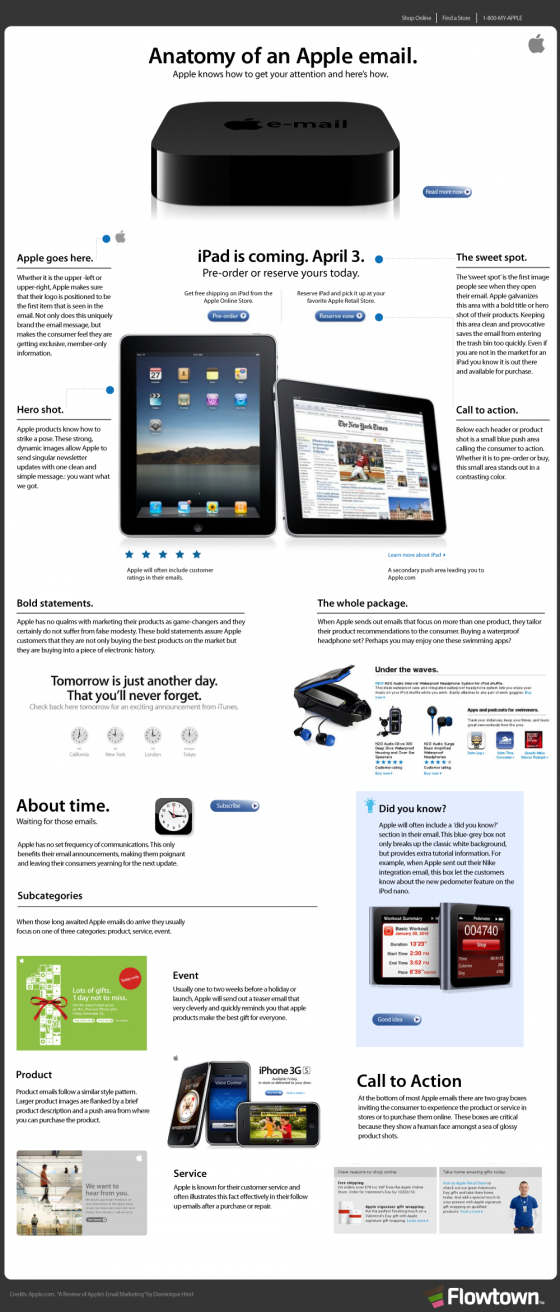 Anatomy of an Apple email