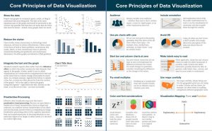 Data Visualization - Core Principles