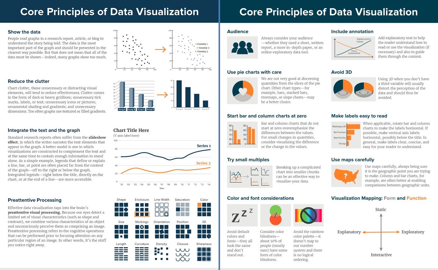 data presentation principles